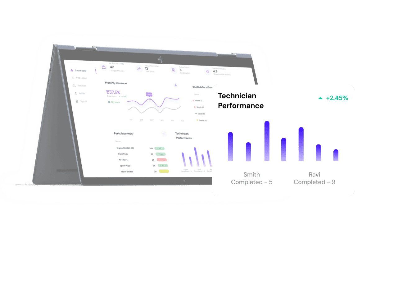 Dashboard (Technician Performance)